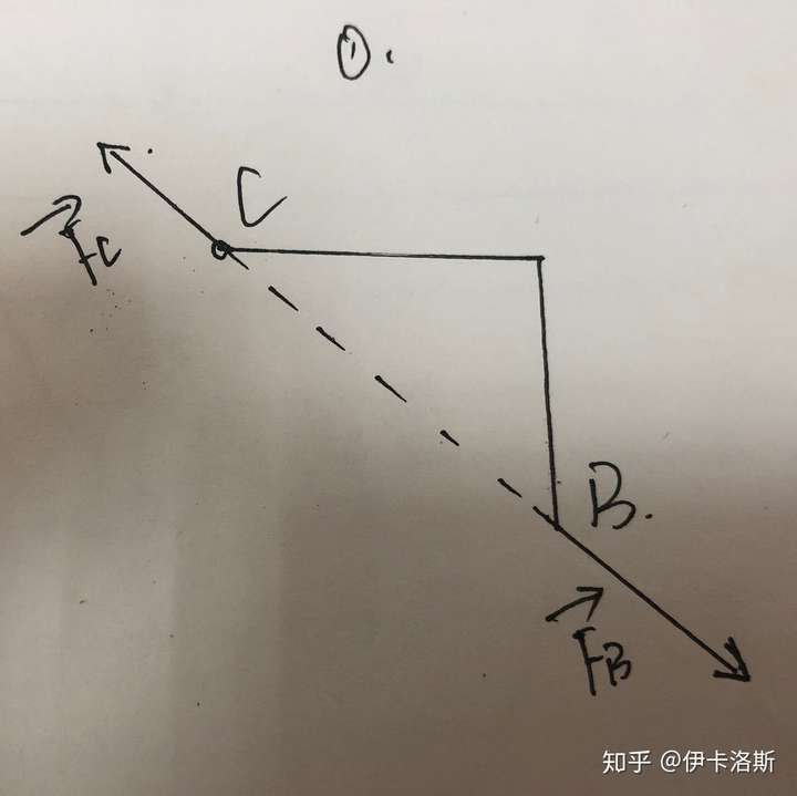 根据约束的性质画约束力 第一步:所有受力分析中,必须先画二力杆.