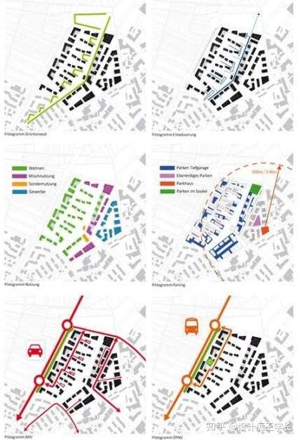 想知道做规划或是城市设计时,应如何学习多角度地思考和分析?