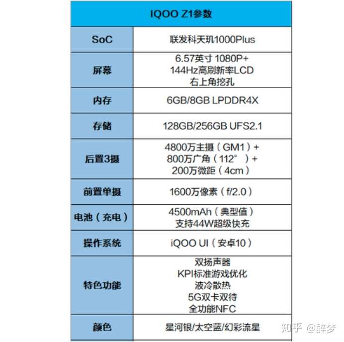 iqooz1搭载的天玑1000plus处理器性能如何中度使用大概可以用多久