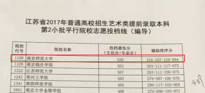 如何看待2017年江苏编导统考分数线疯涨?