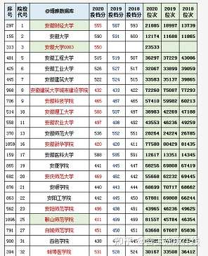 辽宁2021八省联考分数位次表非官方附志愿填报样表