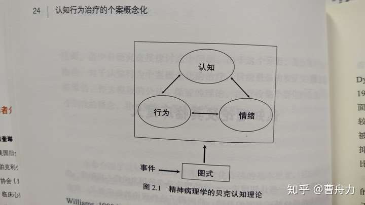 认知行为疗法中的核心信念是潜意识吗