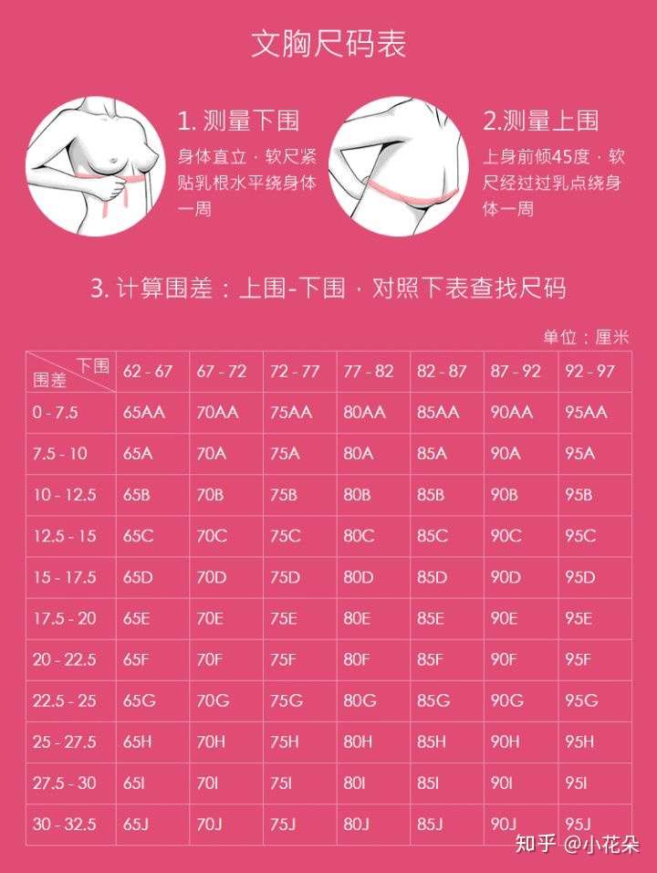 请问上围90下围72到底应该穿什么码的内衣?