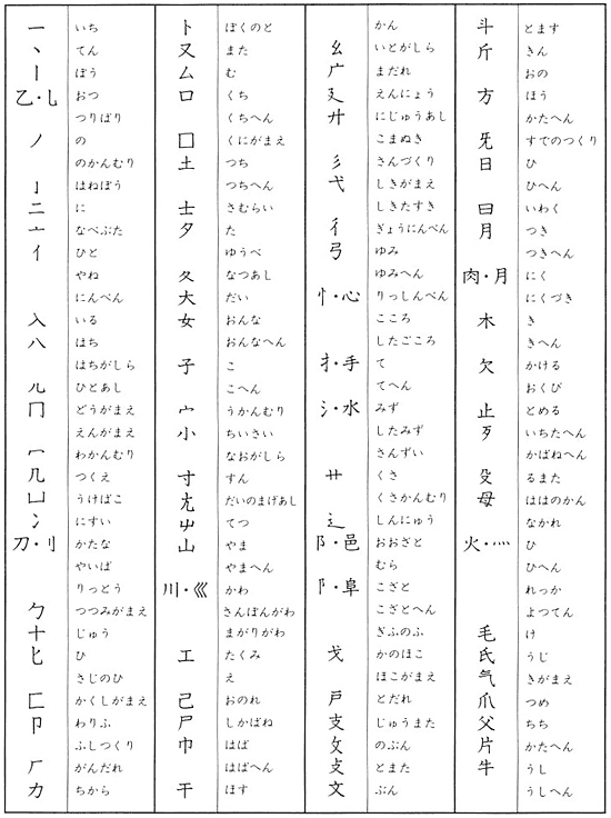 另外,相比打字,更难的是电话里教日本人怎么写自己的名字.