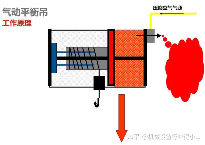 什么是气动平衡器?原理是什么?