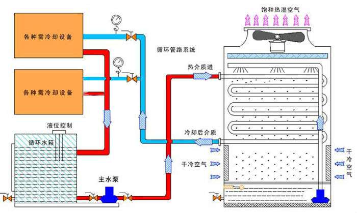 冷却塔的基础知识