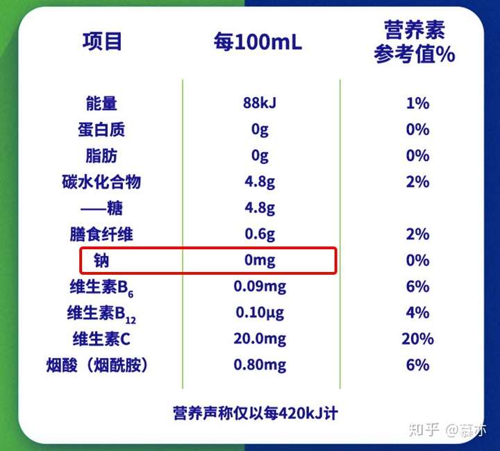 运动饮料是根据运动时生理消耗的特点而配制的,可以有针对性地补充