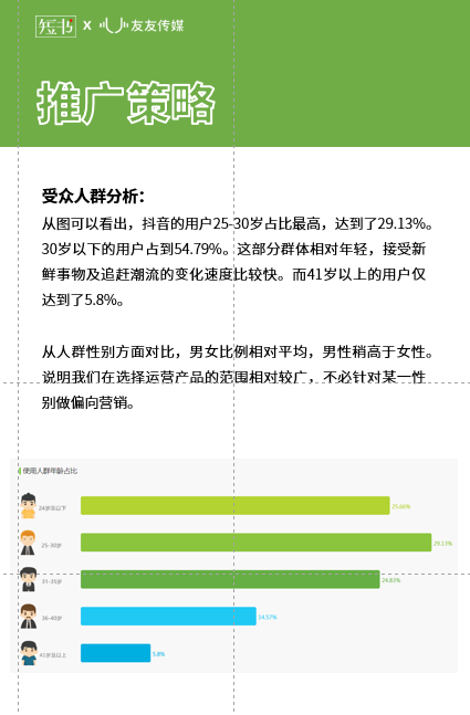 受众人群分析