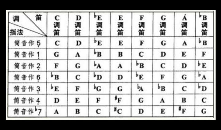 对照表.