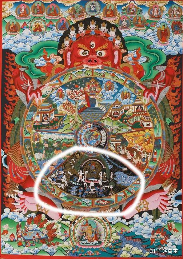 《藏传佛教的六道轮回图》