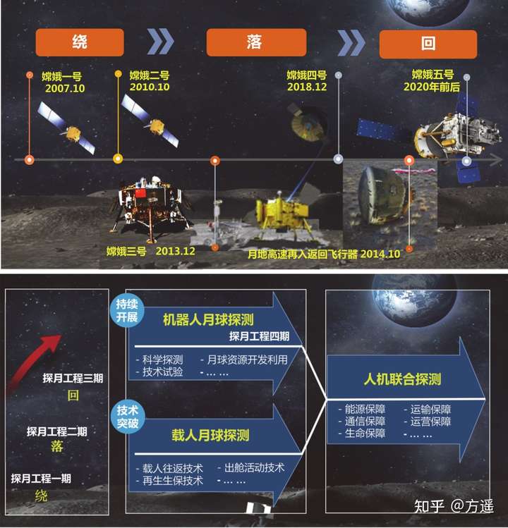 如何看待中俄两国将合作建设国际月球科研站,将对各国