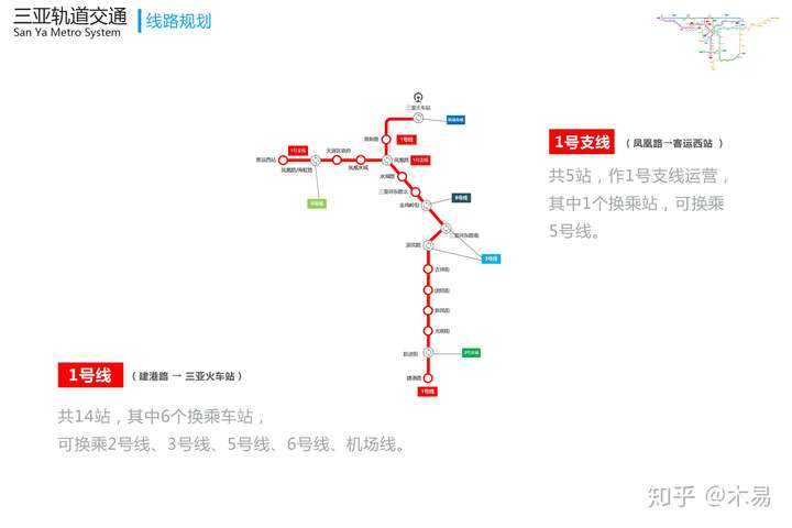 三亚轨道交通总体规划梦想版