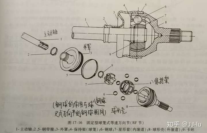 固定式球笼式万向节结构图