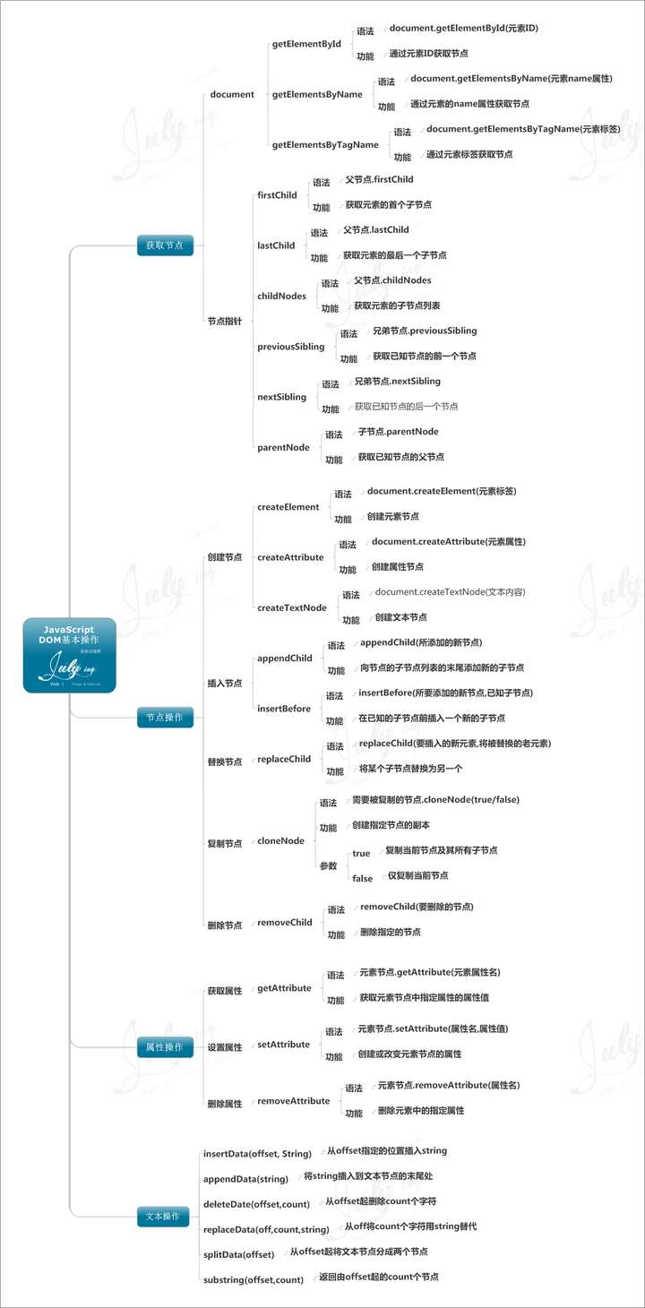 学习javascript的8张思维导图非常详细建议收藏