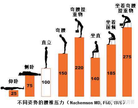 腰椎间盘突出病人还可以从事酒店前台接待行业嘛