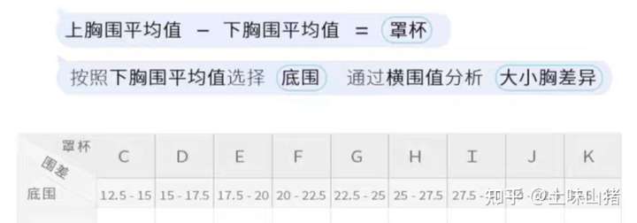 急求上胸围86下胸围70该穿多大码的内衣啊