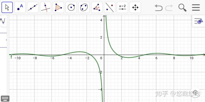 y=cosx/x的图像是什么?