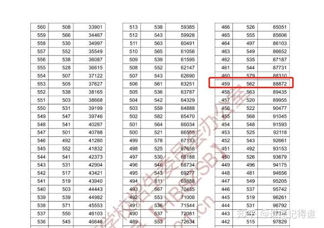 2020各大学录取分数线2020年武汉市高考理科459分能上晋中学院吗?