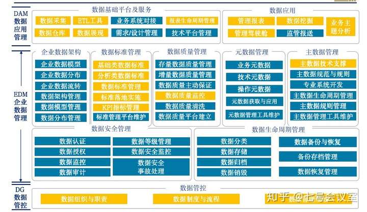 中小企业如何进行信息化建设和数字化转型