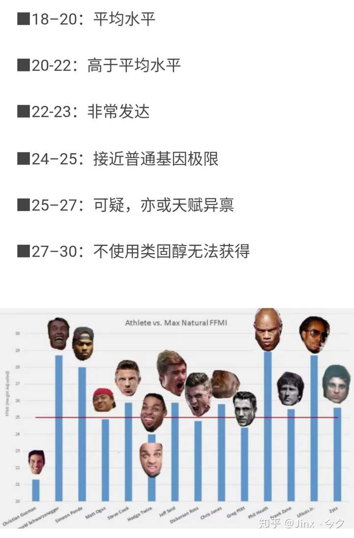 59kg三大项110kg 90kg170kg对照