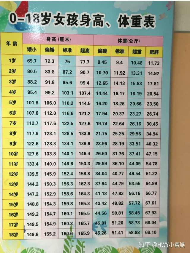 青春期14岁该不该减肥?