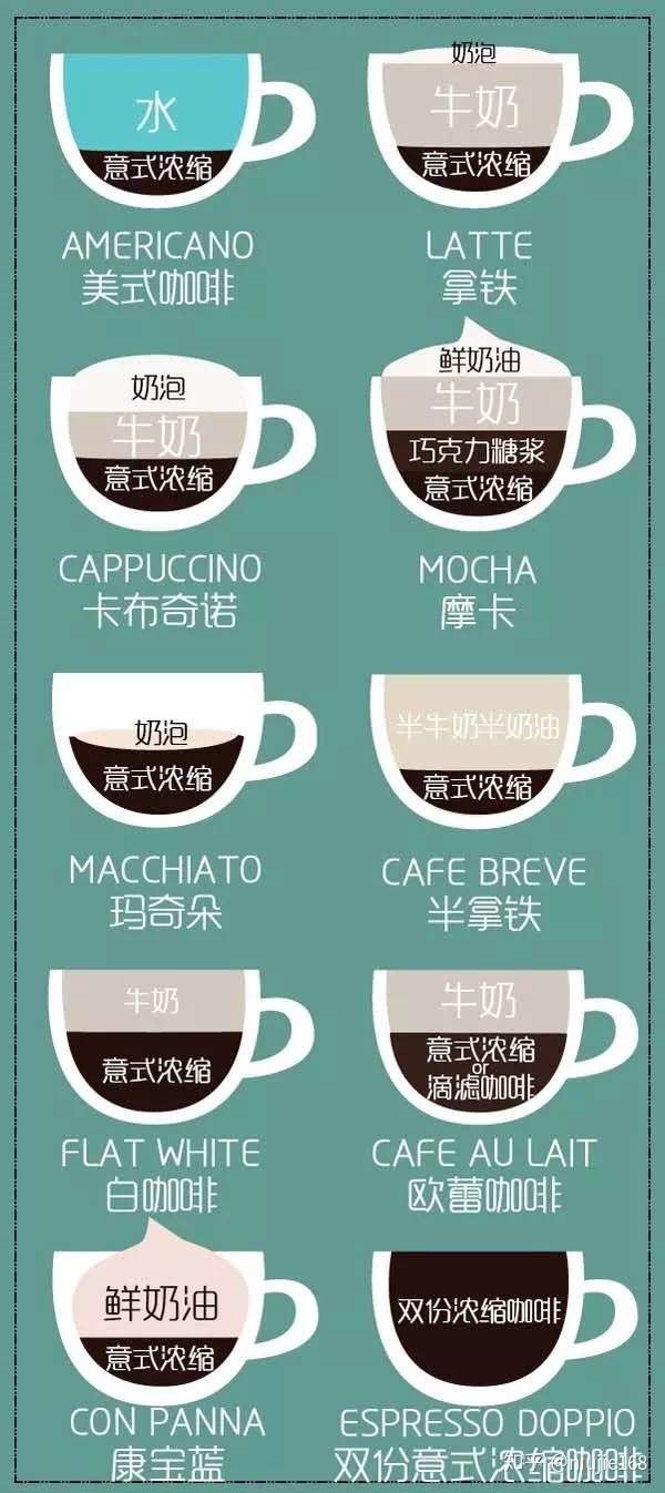 咖啡的几种口味有各种区别比如摩卡拿铁卡布奇诺等等如何区分