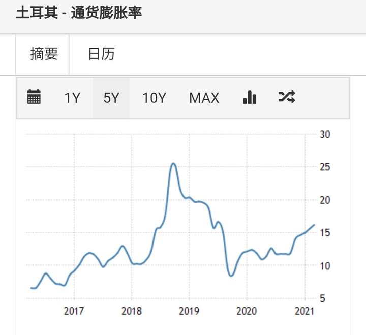 土耳其房价涨幅居全球首位,2020 年涨幅近 30% ,为什么涨这么快?