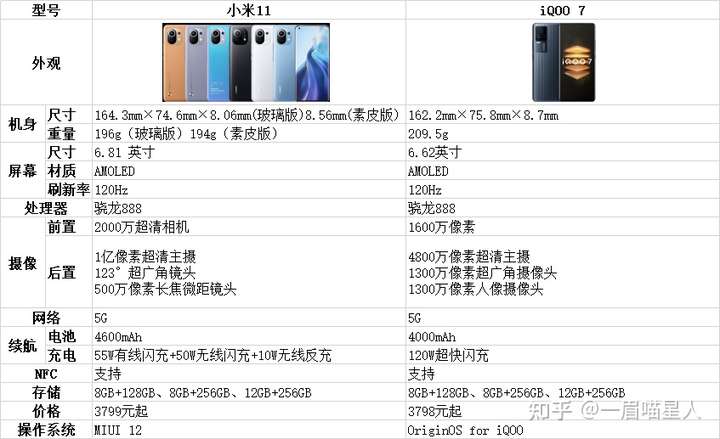 小米11和iq7哪个值得购买其他骁龙888处理器有什么好的机器推荐?