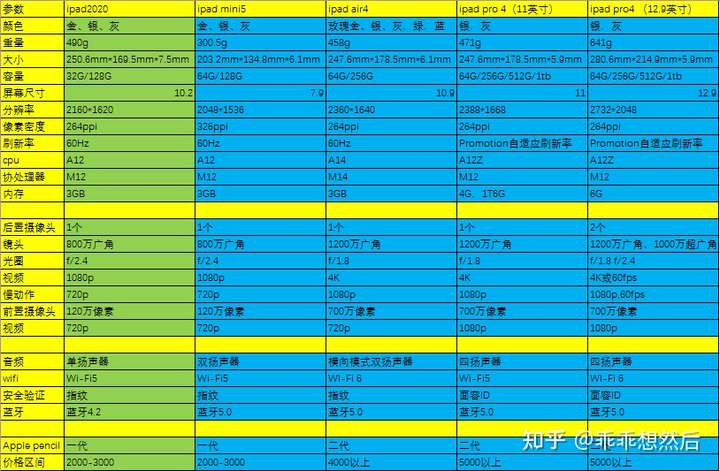 你认为哪个型号的ipad综合性价比最高