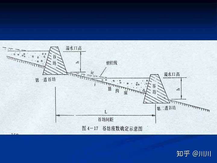 什么是打坝淤地?