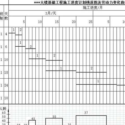 横道图