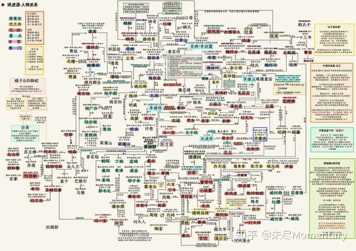 求将进酒by唐酒卿的人物关系或者地图?人名地名有没有