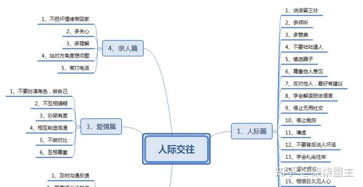 有哪些简洁的人际交往模式?