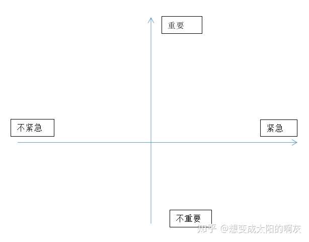 想学的东西太多,而自己能力有限,为此非常焦虑,该怎么