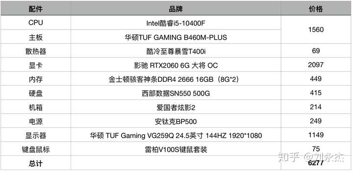 5000元左右配到什么配置的电脑?