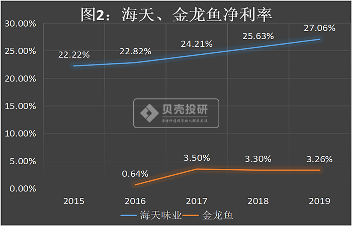 金龙鱼股票分析金龙鱼公司怎么样