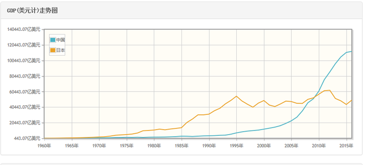 再看中日人均gdp比较