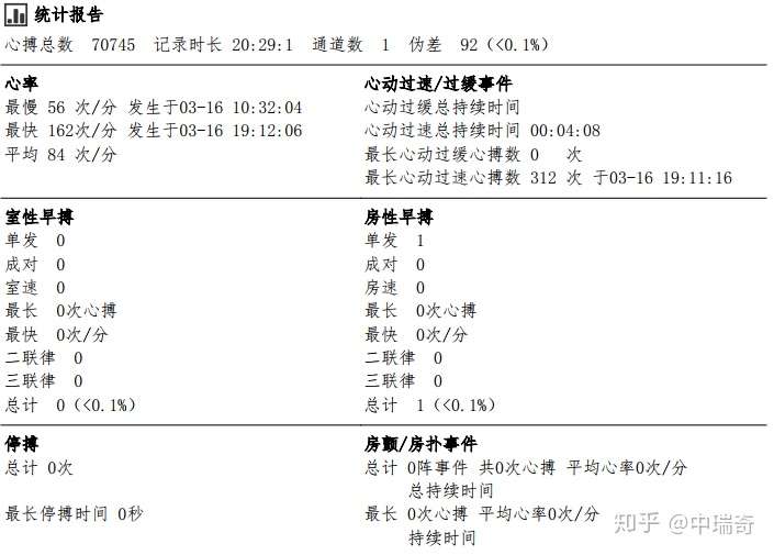 为各种心脏病的诊断提供精确可靠的依据