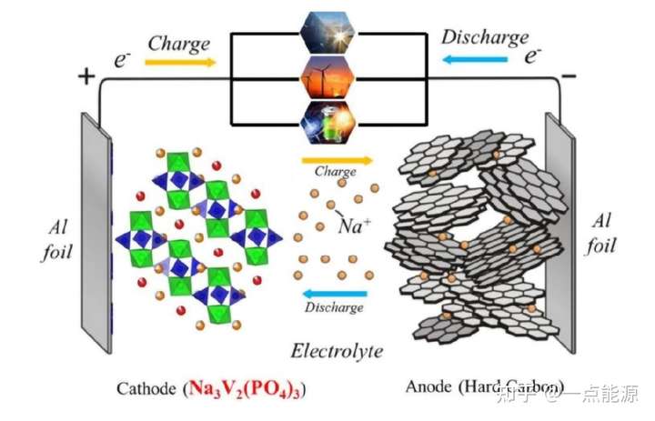 钠离子电池原理