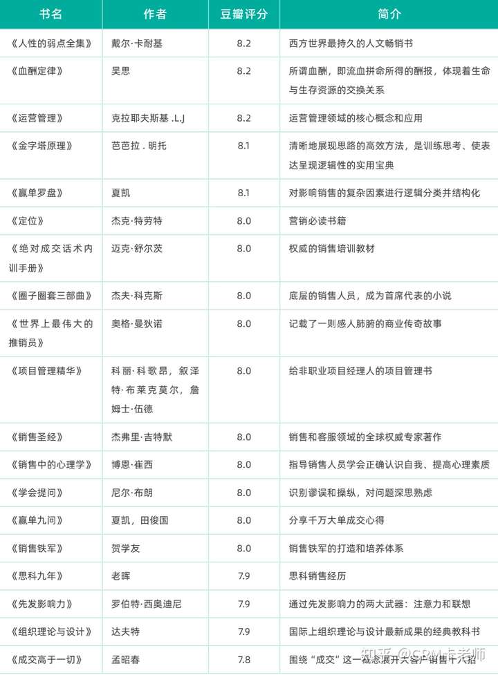 適合銷售看的書,銷售類書籍,銷售書籍推薦