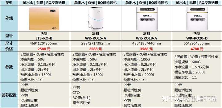 沃刻净水器怎么样