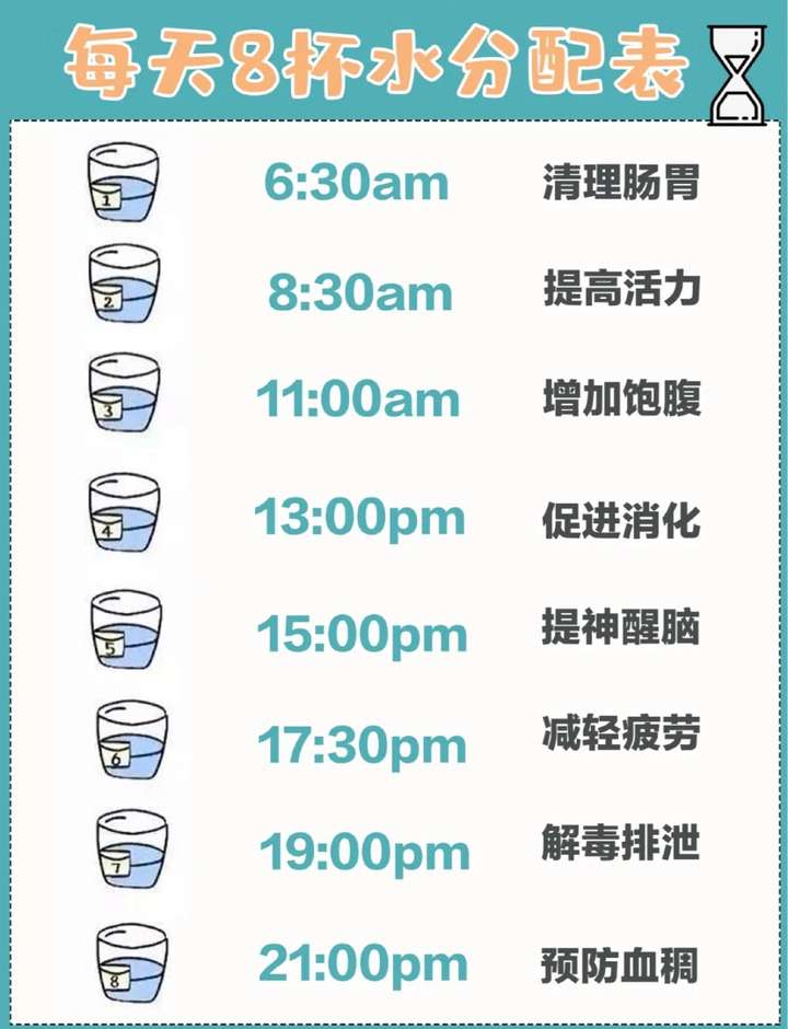 那一定是真爱 给你们康康我闺蜜给我的皮肤科最佳喝水时间表吧 这点