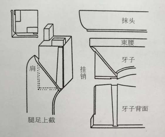 抱肩榫资料整理