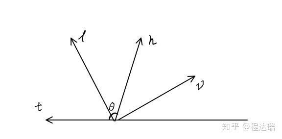 入射光方向l与视线方向v图示,h为half vector,t为毛发方向