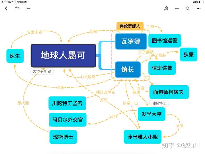 银河帝国的剧情能大概概括一下吗?