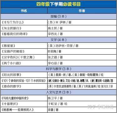 小学四年级下学期推荐必读书目20202021学年