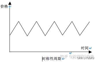 波浪理论之五循环周期理论