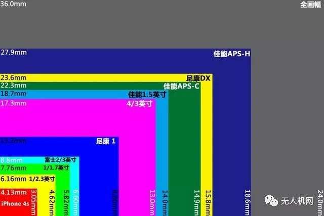 预算有限应该购买新残幅还是老全幅?