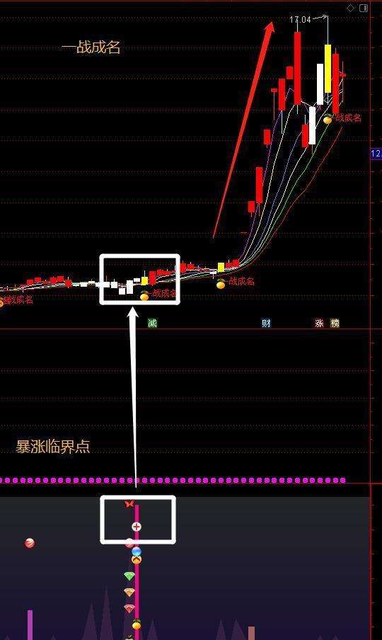 通达信指标公式临界点蝴蝶图案出现暴涨趋势出现附源码