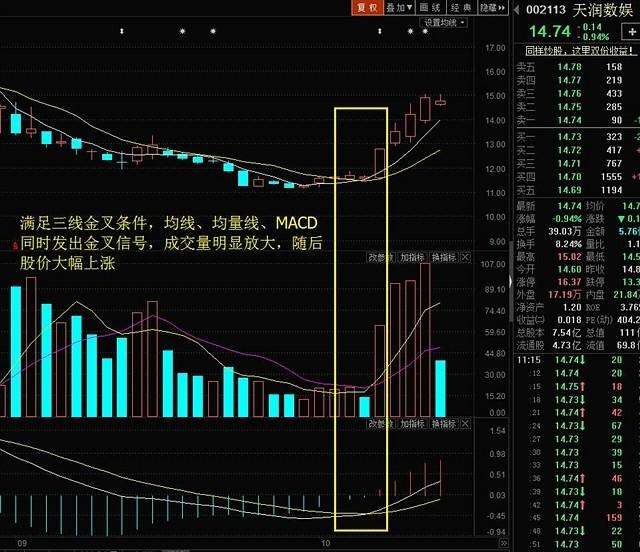 只要是股票出现串阴洗盘形态大胆买入后续必然直线拉升